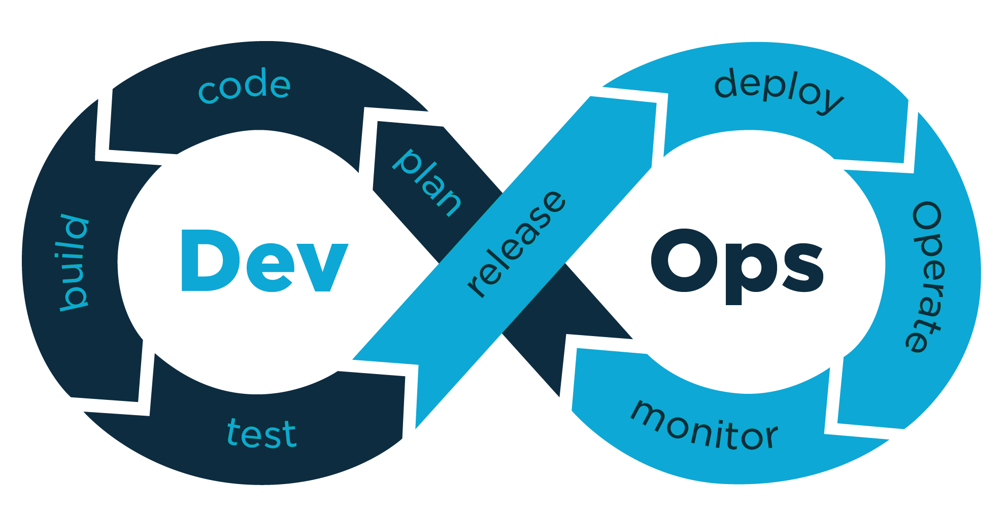 DevOps Jobs in Germany